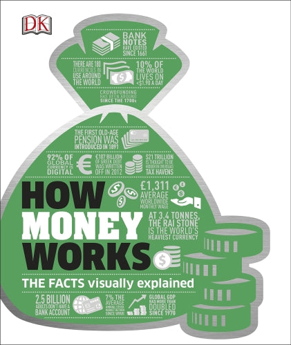 HOW MONEY WORKS - THE FACTS VISUALLY EXPLAINED