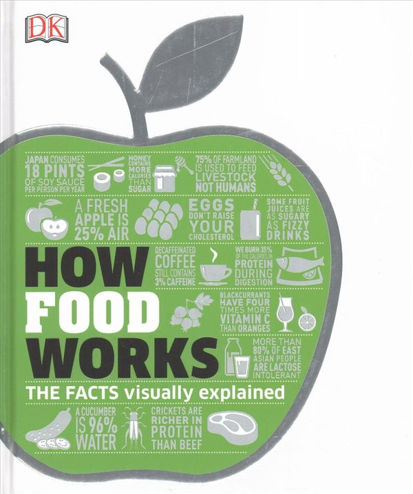 HOW FOOD WORKS