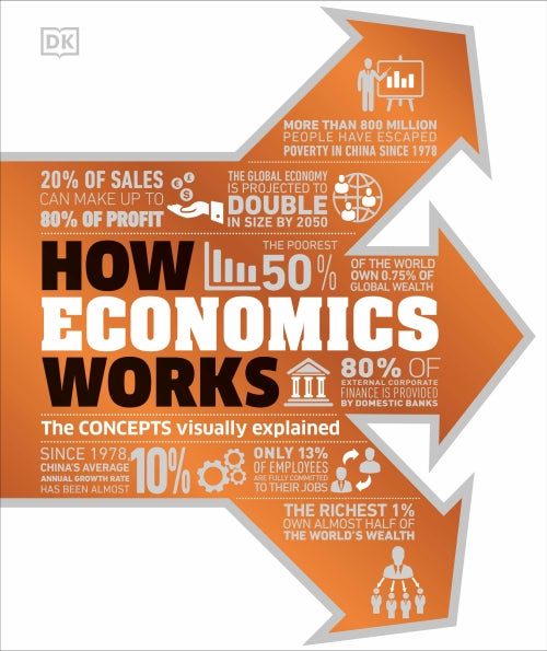 HOW ECONOMICS WORKS