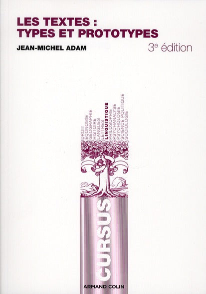 Les textes : types et prototypes ; récit, description, argumentation, explication et dialogue