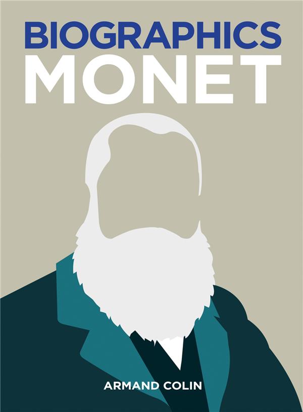 Biographique : Monet