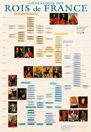 Généalogie des rois de France - flash vidéo