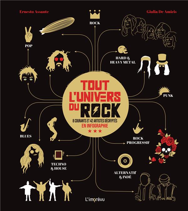 Tout l'univers du rock : 8 courants et 42 artistes décryptés en infographie - flash vidéo