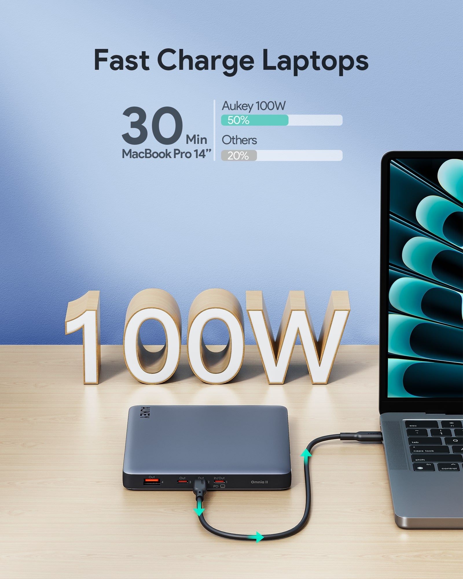 Aukey - Power Bank Noire Sprint X 20000mAh 100W Charge rapide