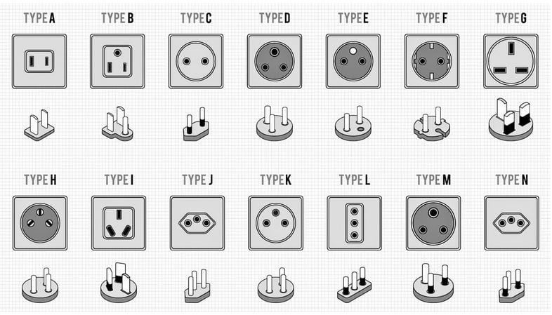 SKROSS - World Travel Adapter with Ground Plugs( no Swiss & Italy ) + 2 USB SLOT 2400 mA + world to europe - flash vidéo