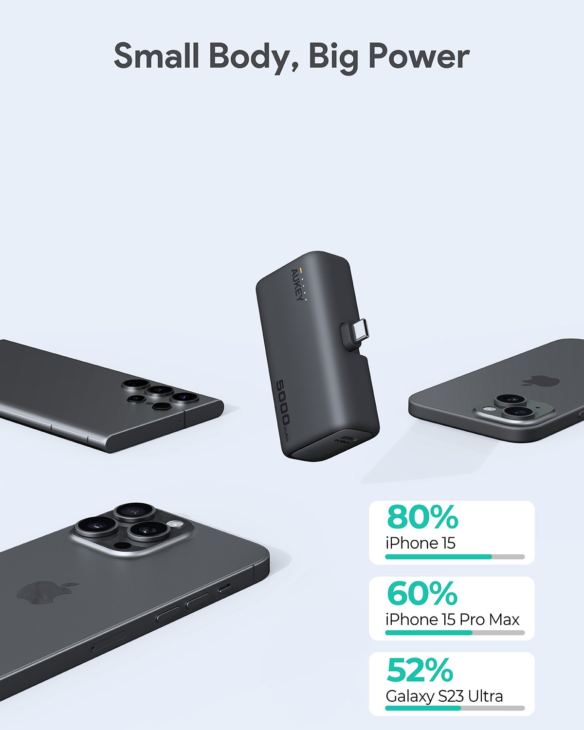 Aukey - Spark Mini 22.5W 5000mAh Power Bank avec port USB C intégré - flash vidéo
