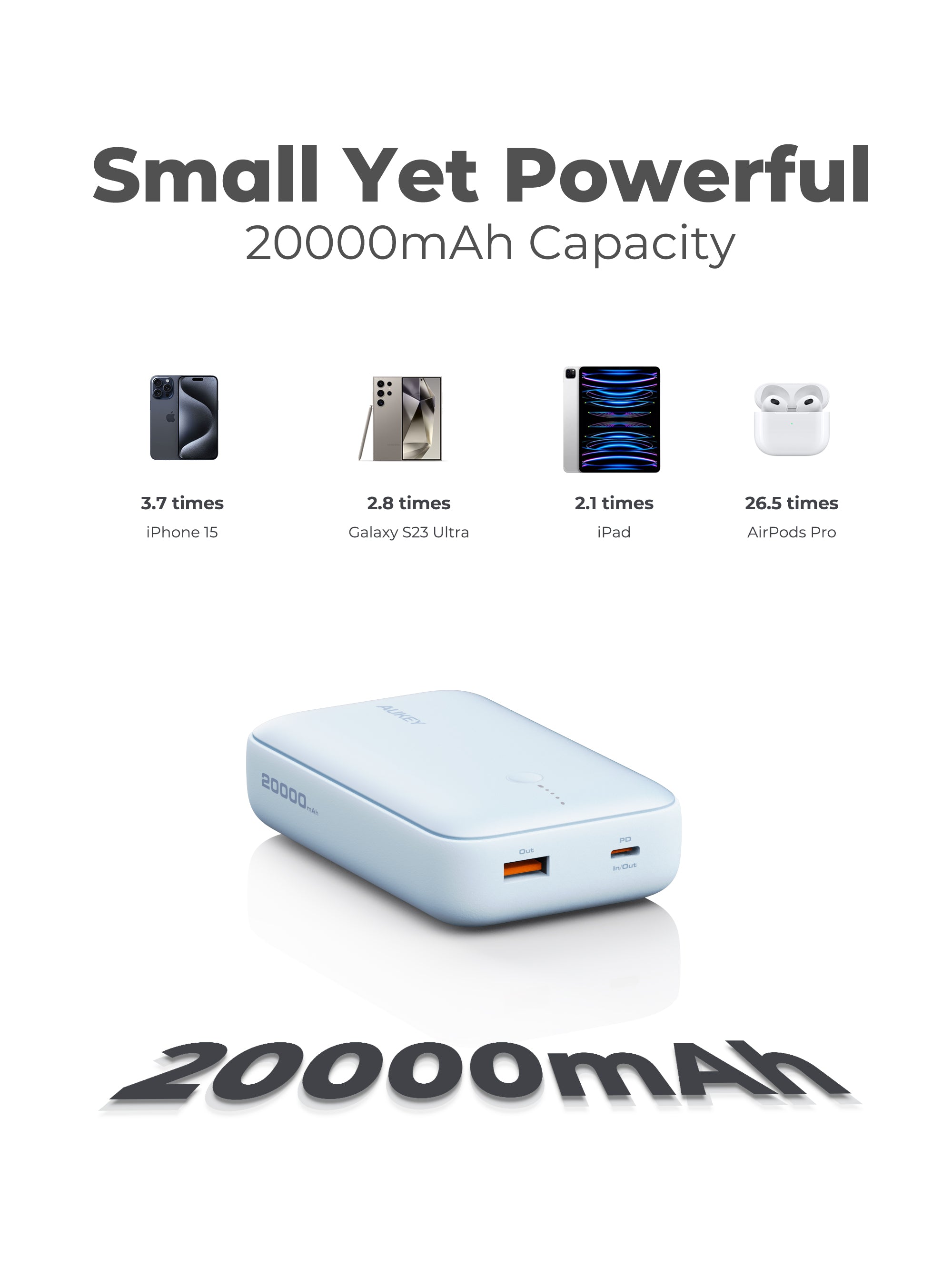 Aukey - Spark Mini 20000mAh 20W Powerbank Bleu USB-C/USB-A - flash vidéo