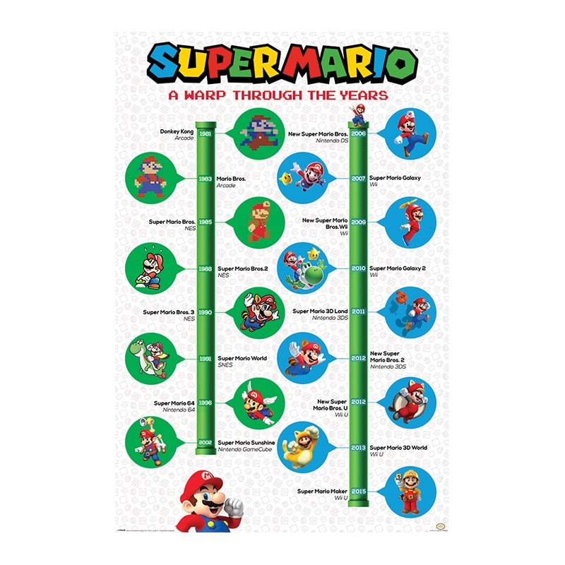 Super Mario A Warp Through The Years - Maxi Poster - flash vidéo