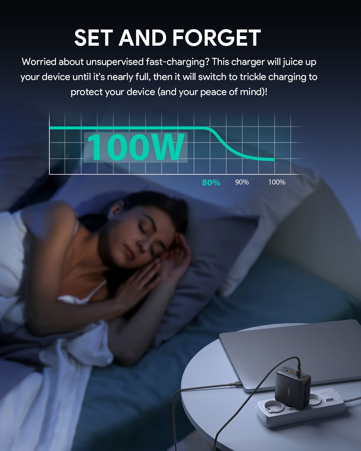 Aukey - Chargeur mural Omnia Mix II 100W PD GaN PA-B6S Bundle 4-Port 3xUSB-C, 1xUSB-A et Cable - flash vidéo