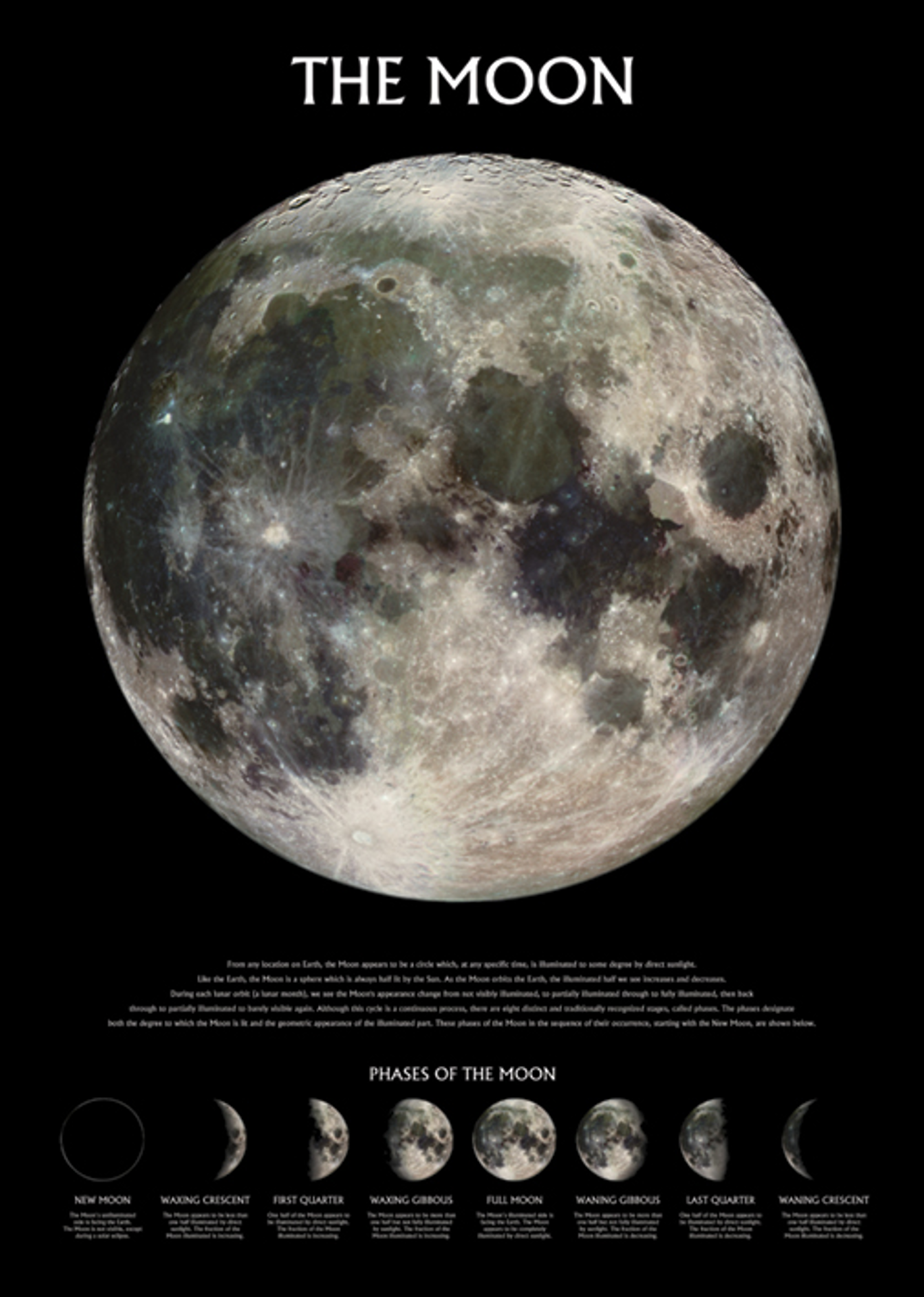 Pyramid - Maxi Poster Phases de la Lune