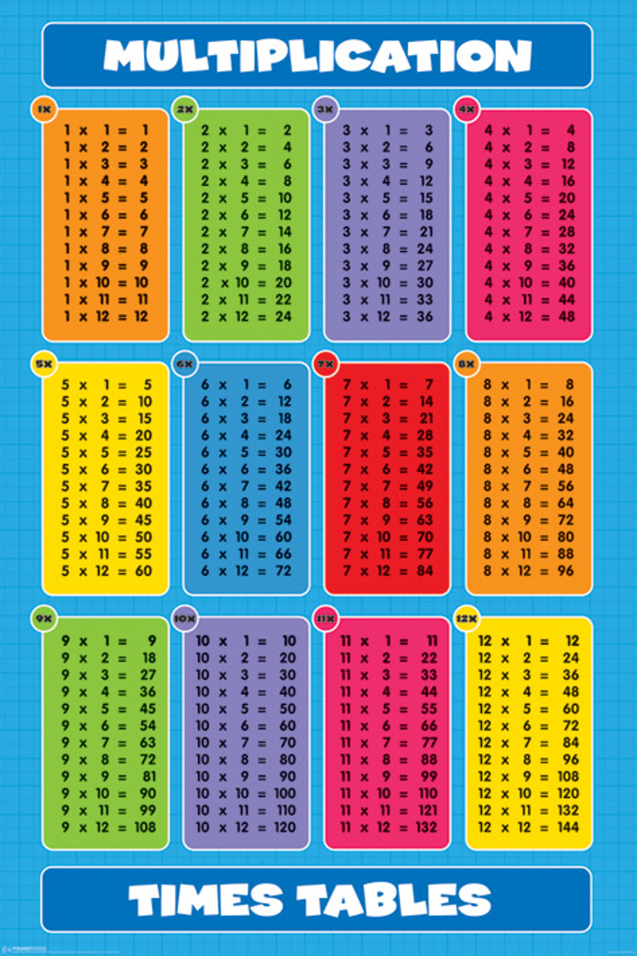 Pyramid - Maxi Poster Tables de multiplication