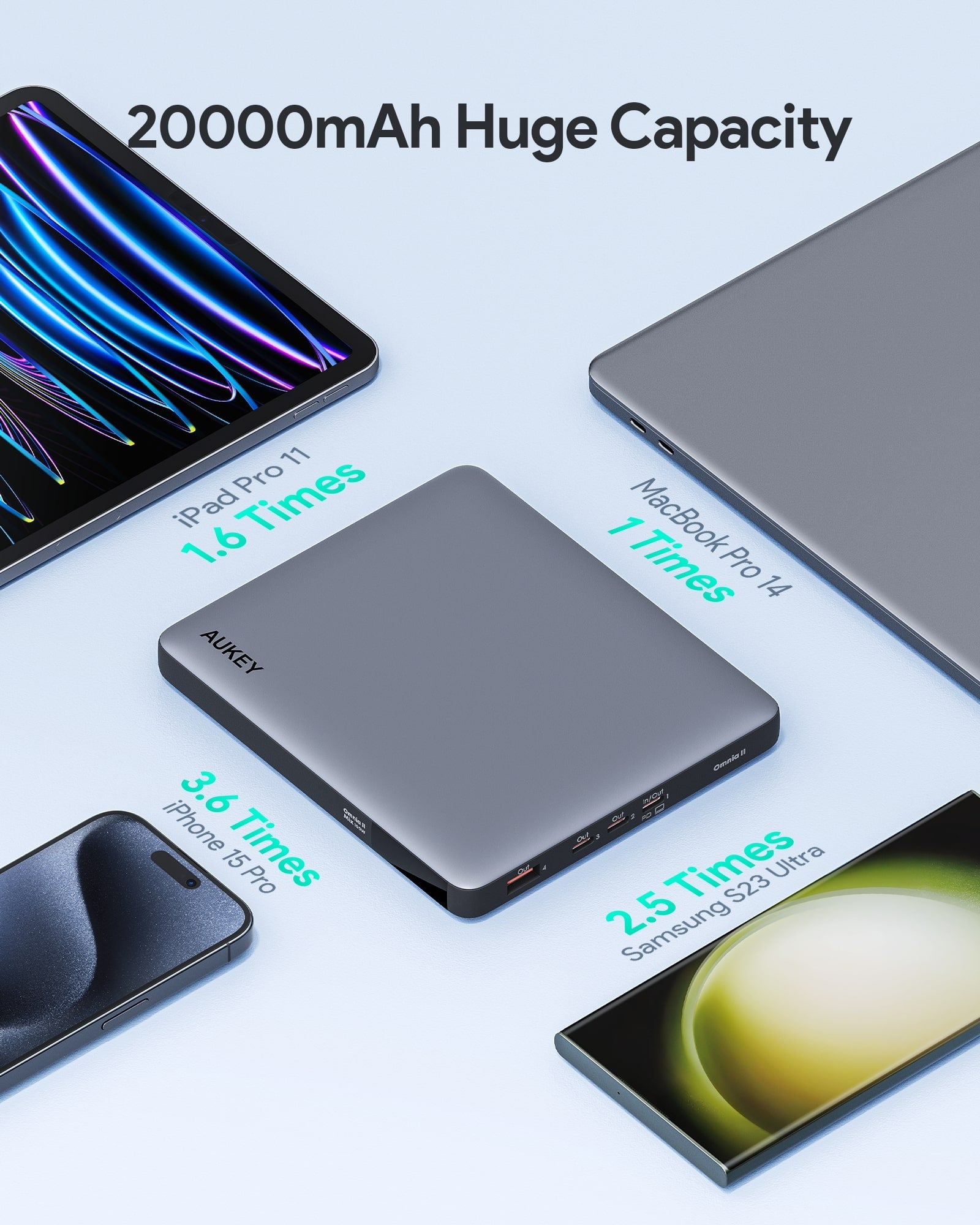 Aukey - Power Bank Noire Sprint X 20000mAh 100W Charge rapide