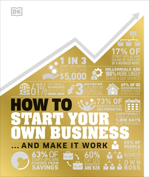 HOW TO START YOUR OWN BUSINESS - THE FACTS VISUALLY EXPLAINED