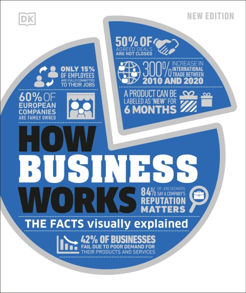HOW BUSINESS WORKS