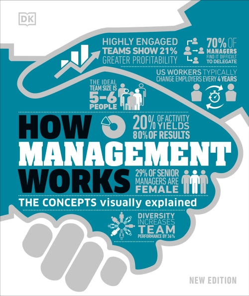 HOW MANAGEMENT WORKS