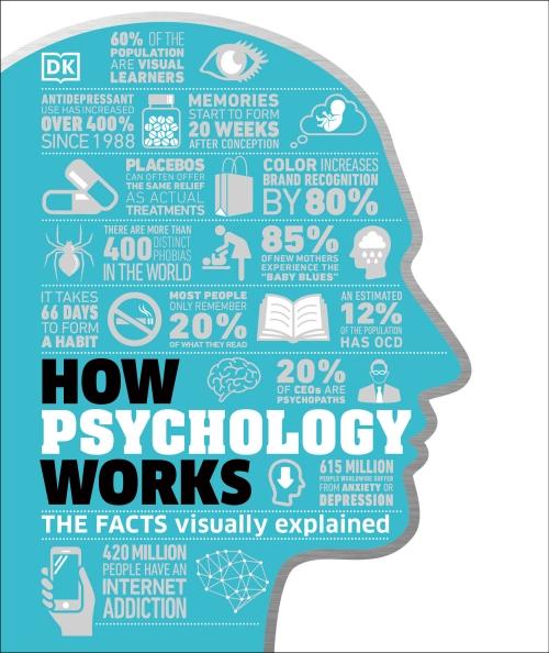 HOW PSYCHOLOGY WORKS ; THE FACTS VISUALLY EXPLAINED