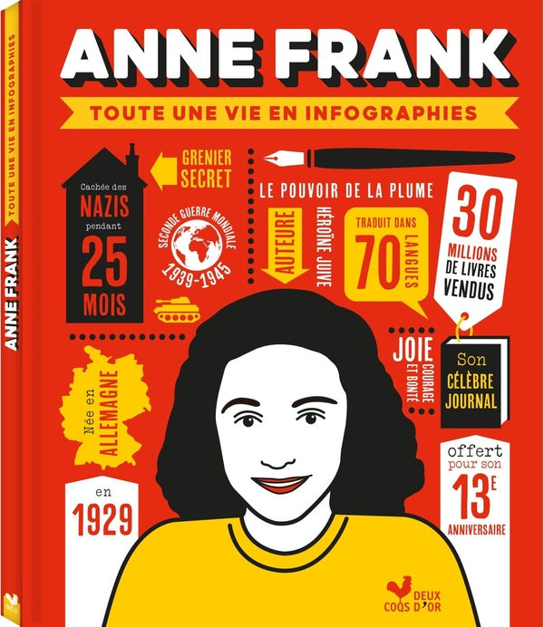Anne Frank : Toute une vie en infographies