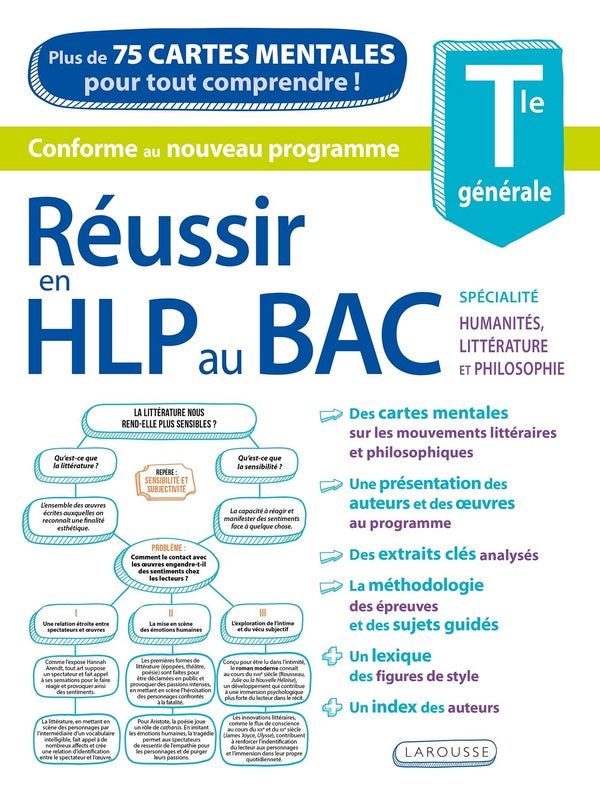 Réussir la spécialité HLP au bac en cartes mentales ; Terminale générale