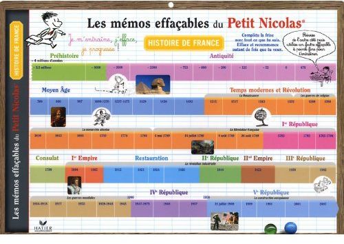 Le Petit Nicolas ; sous-main histoire de France