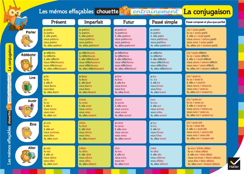 Chouette entraînement : les mémos effaçables ; la conjugaison