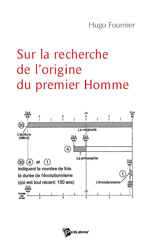 Sur la recherche de l'origine du premier homme