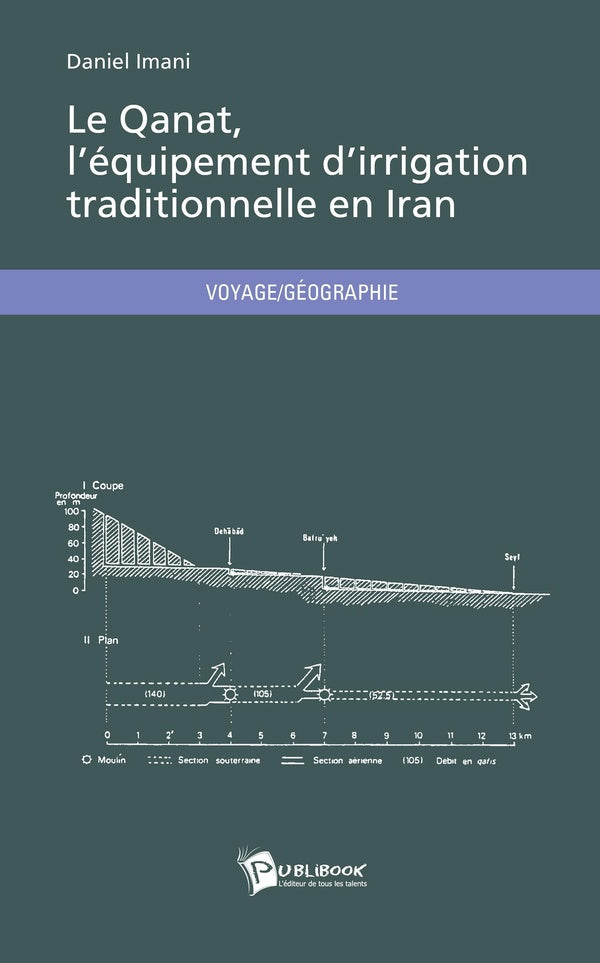 Le Qanat, l'équipement d'irrigation traditionnelle en Iran
