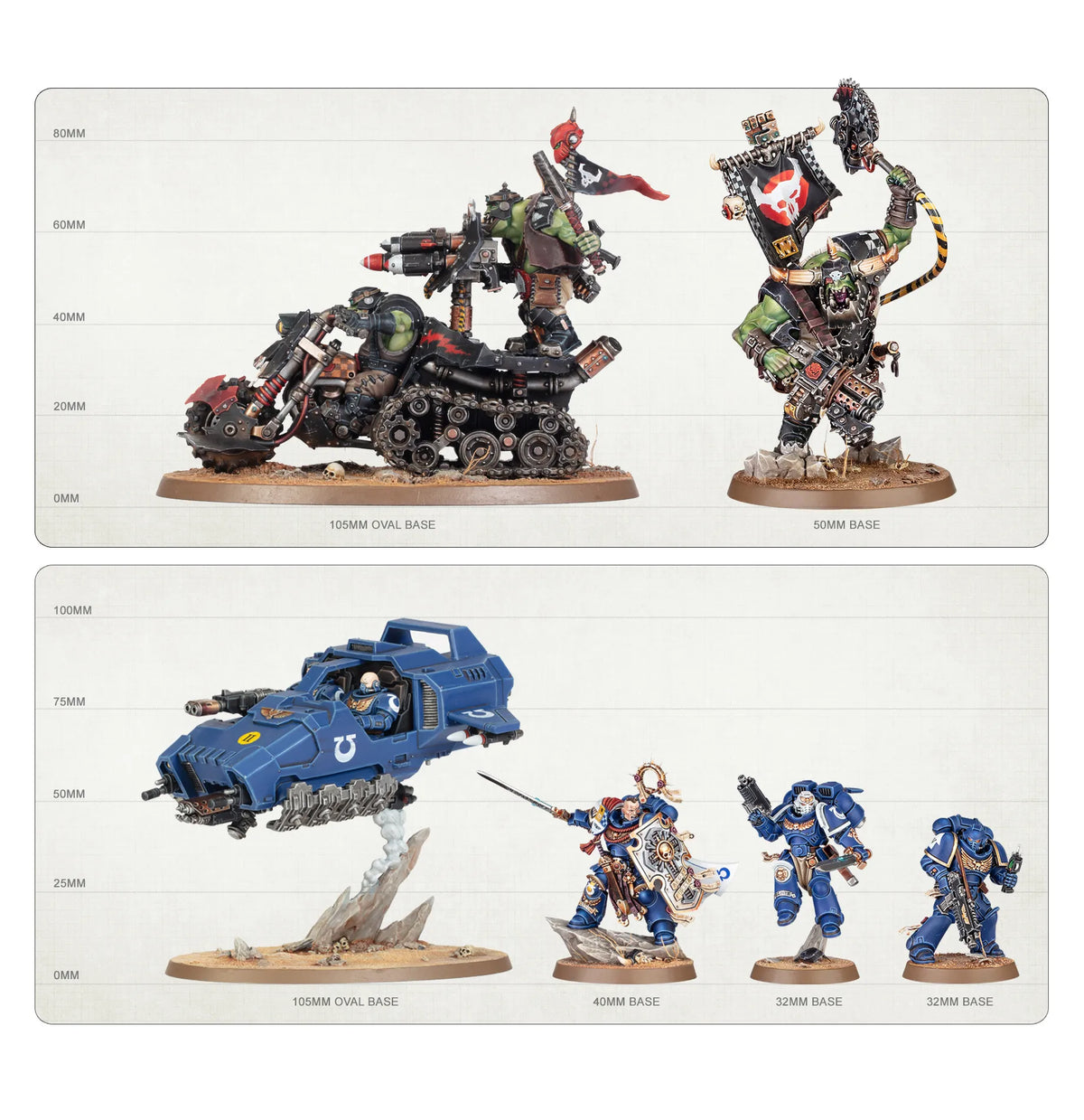 Warhammer 40,000 Starter Set (Anglais)