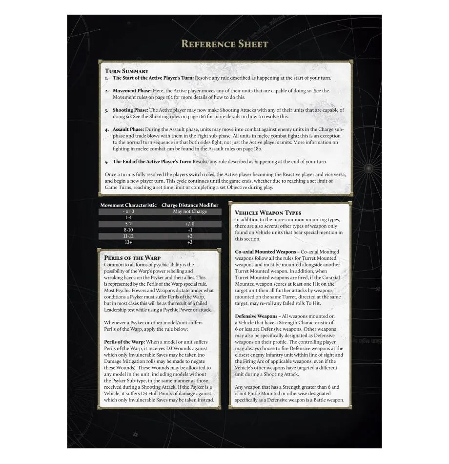 Warhammer: The Horus Heresy – Age of Darkness (Anglais)