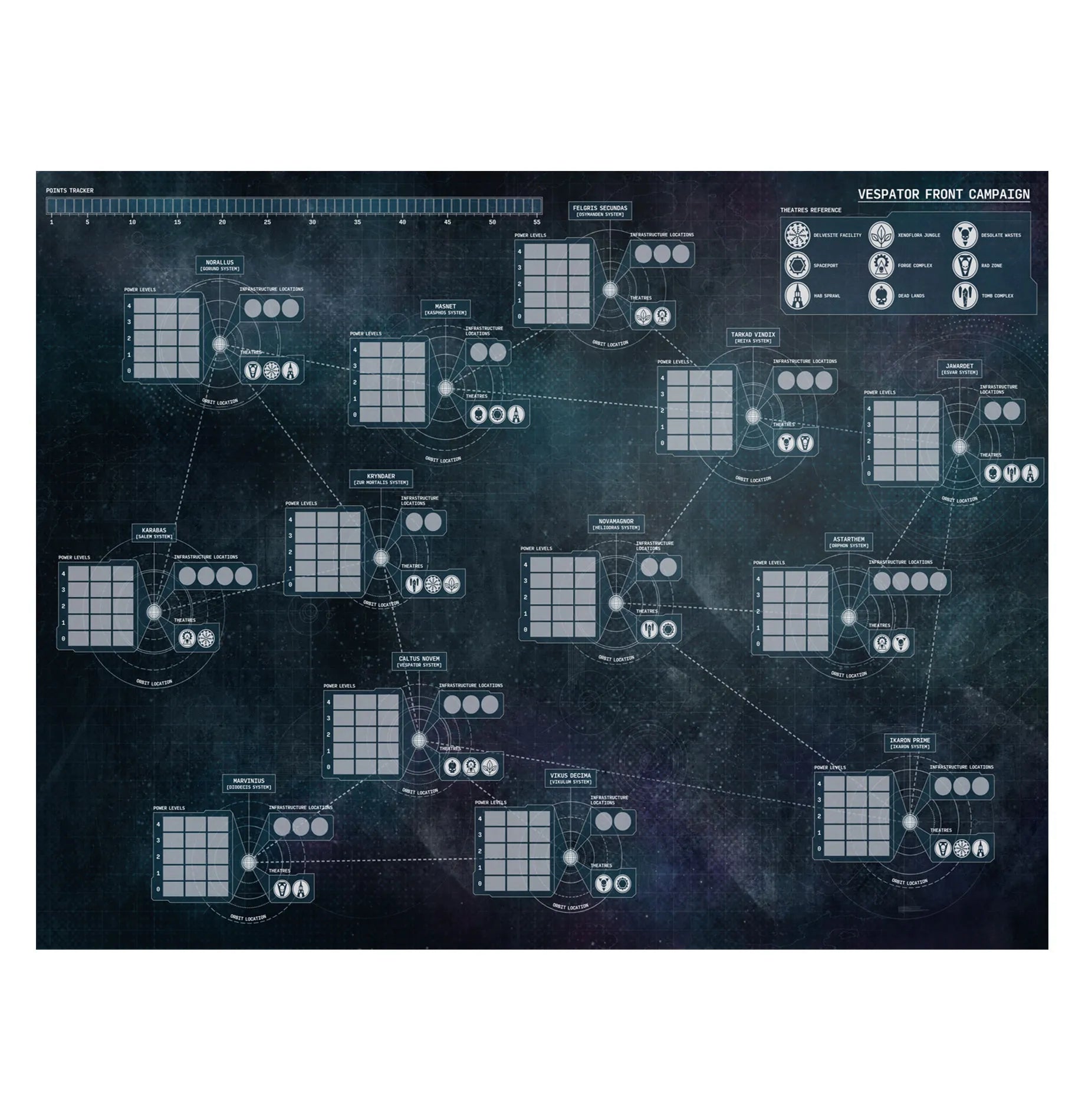 500 Worlds: Titus – The Battle for Unity Begins (Anglais)