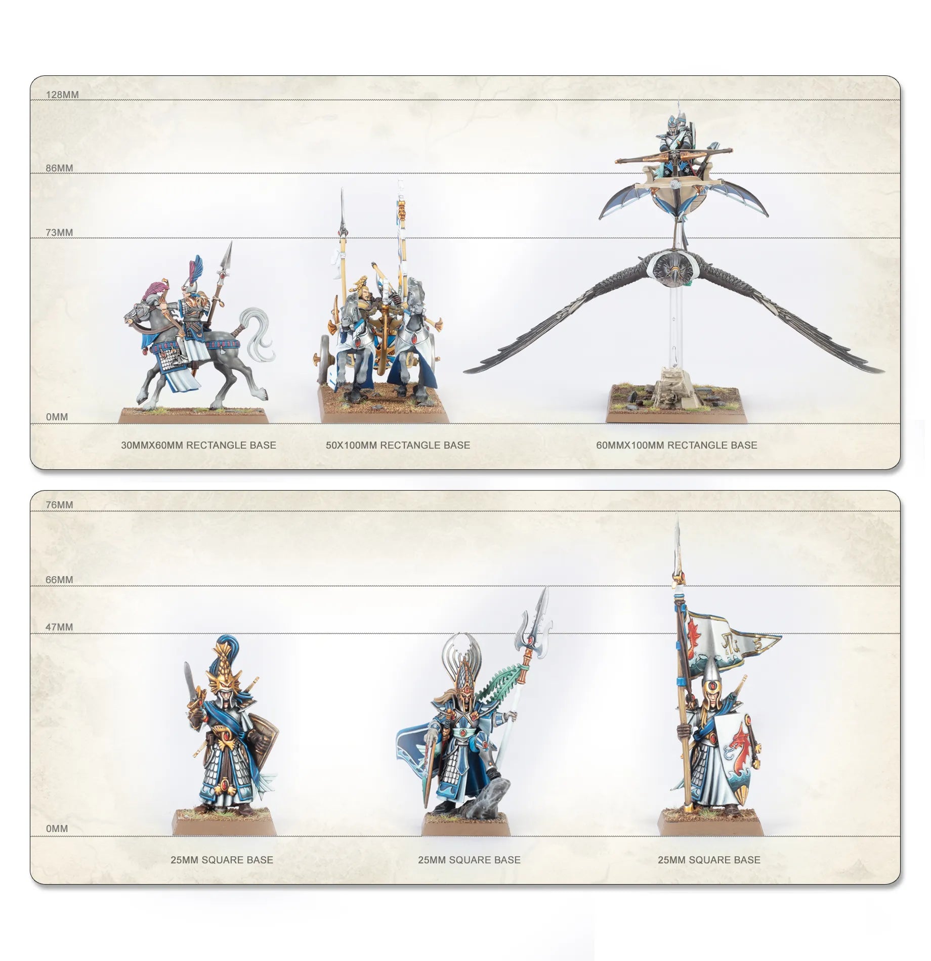 Royaumes Hauts Elfes: Armée de Colonne de Bataille