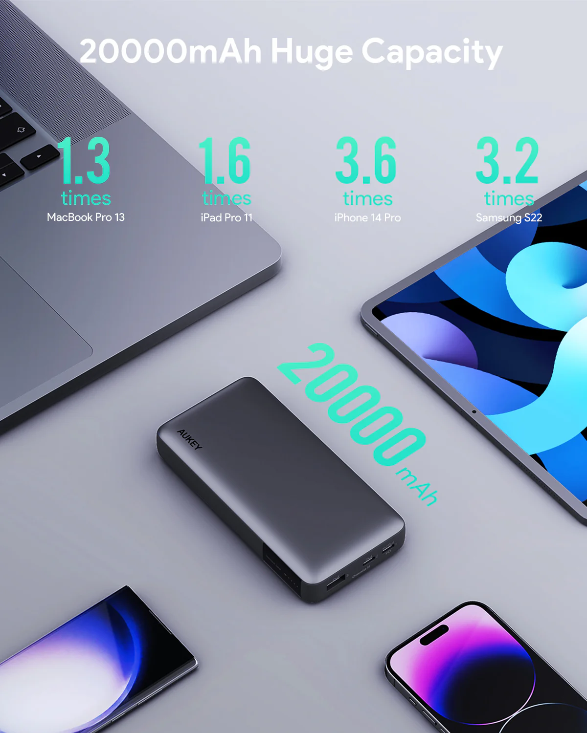 Aukey - Power Bank Noire SprintX 20000mAh 30W Charge rapide - flash vidéo