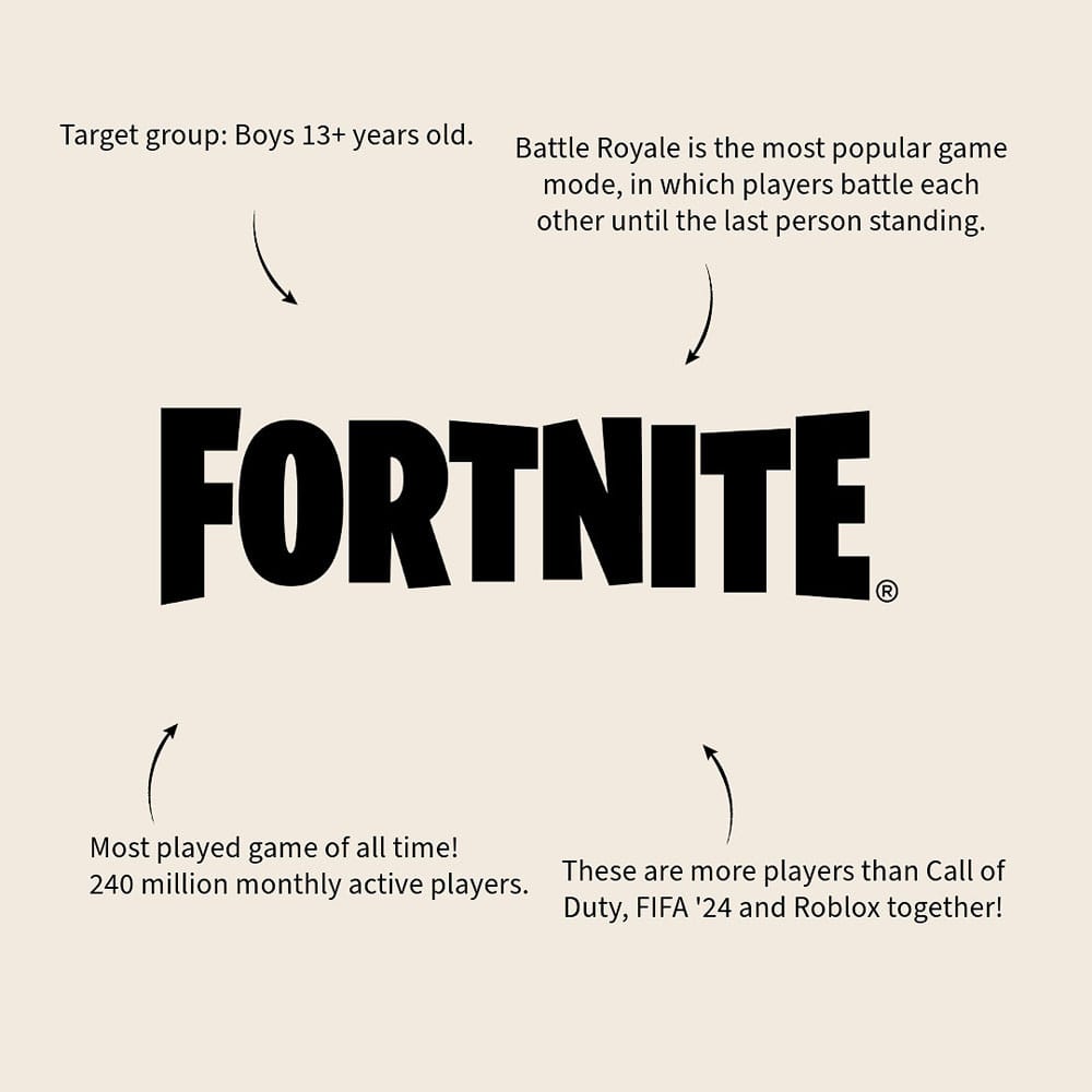 Fortnite - Sac à dos Battle Royale