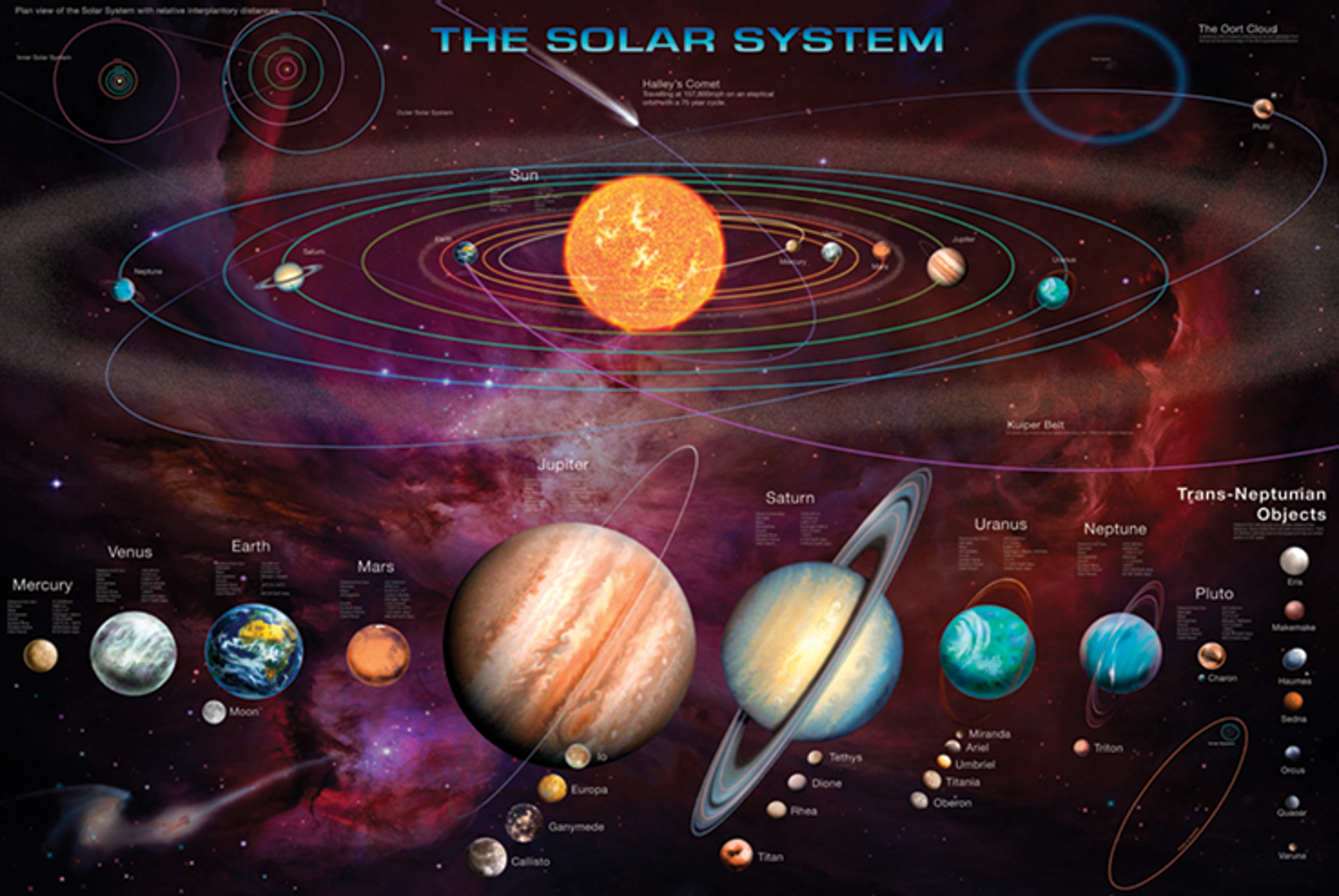 Pyramid  - Maxi Poster Le système solaire