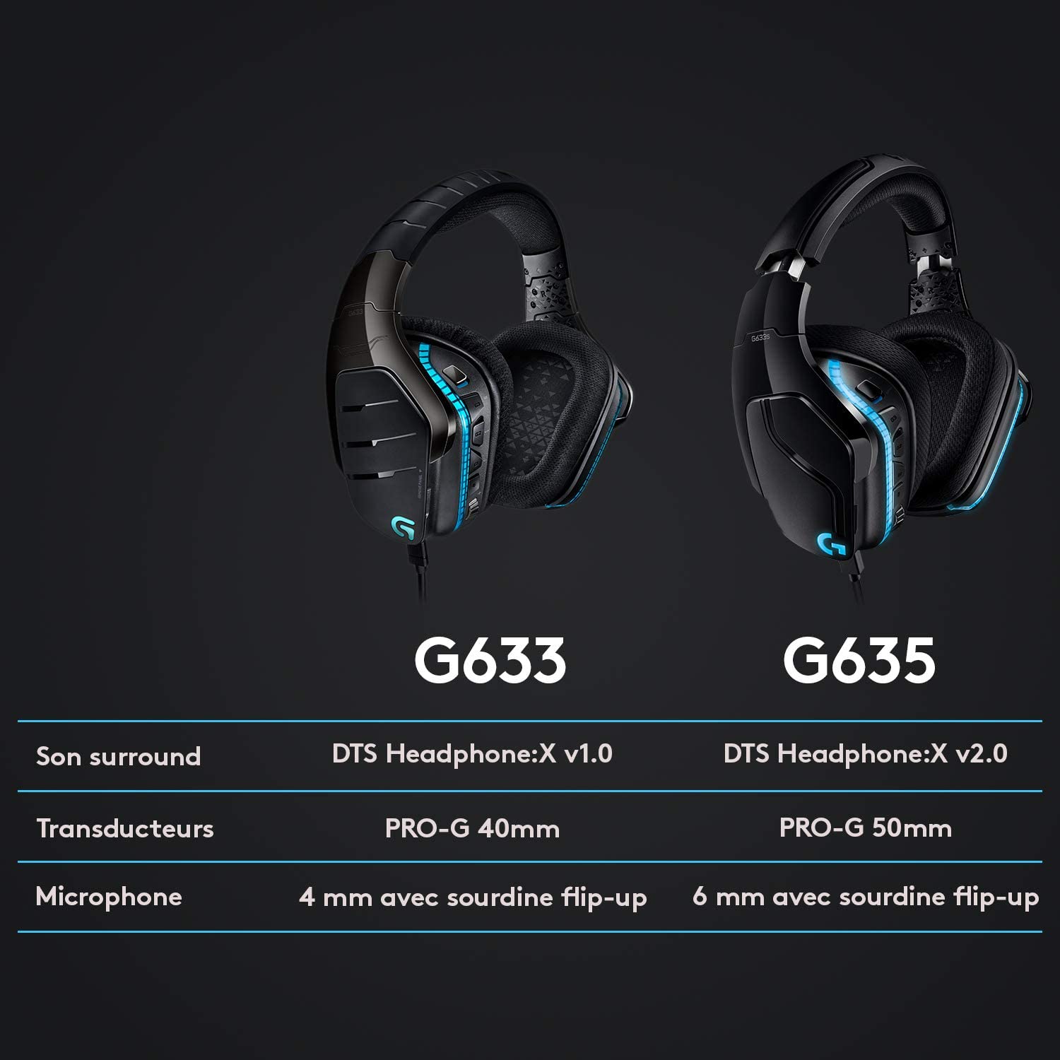 Logitech Casque de jeu Lightsync 7.1 Surround G635 pour PC, PS4, Xbox One et Switch - flash vidéo